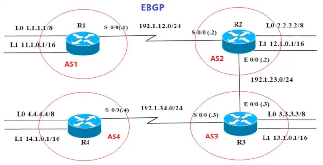 Figura 5. Escenario 2 