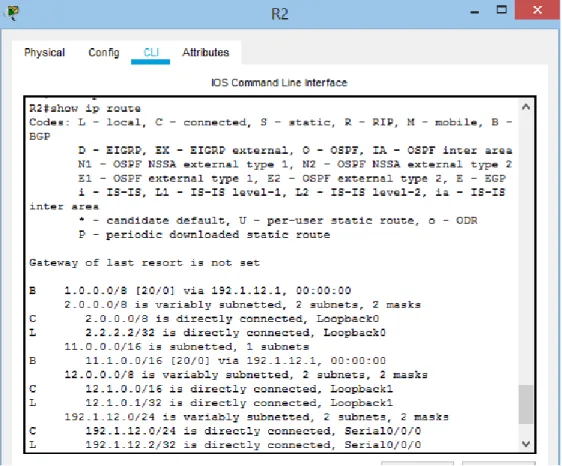 Figura 7. Relación de vecino BGP entre R1 y R2 