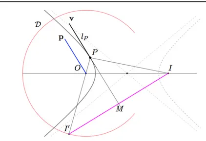 Figure 3. The extension of the van Haandel–Heckman construction to prove that E &gt; 0 Kepler orbits are hyperbolas.