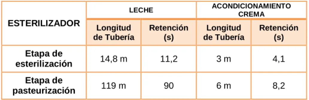 Tabla 5. Reducción tamaño de tubería 