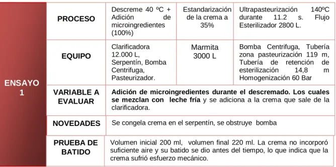 Tabla 6. Ensayo 1 