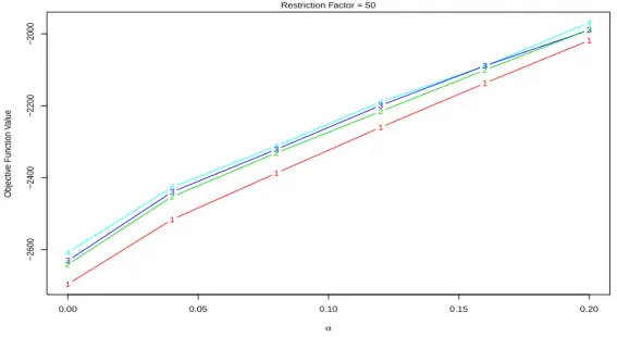 Figure 9: ctlcurve plot for the FIES data.