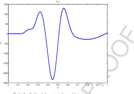 Fig. 1. Test Problem 1. Approximated second derivative of u.