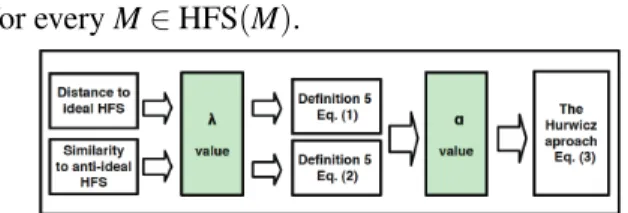 Fig. 1. The segment approach to the analysis of project eval- eval-uation problems. The use of the α and λ parameters gives flexibility to our approach.