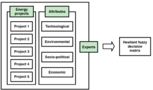 Fig. 2. Experimental study evaluation framework † When 0 < p < 1 such expression does not define a norm, although ||(x 1 , · · · , x t )|| p = ∑ t j=1 |x j | p does (Maddox 28 ).
