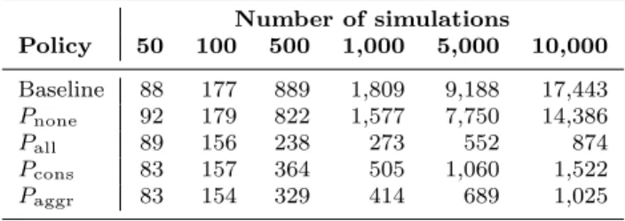 Table 3 Mean response times (in seconds) for DNSE3 with different scalability policies and the laboratory machine used as baseline, in order to complete parameter sweeps of long individual simulations