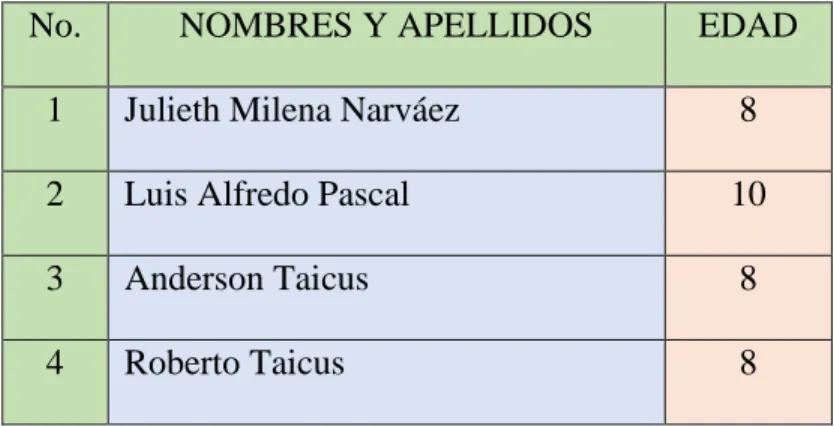 Tabla 1: Relación población, muestra 