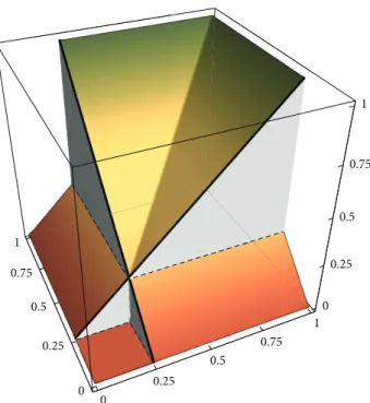 Figure 1: The semiuninorm 
