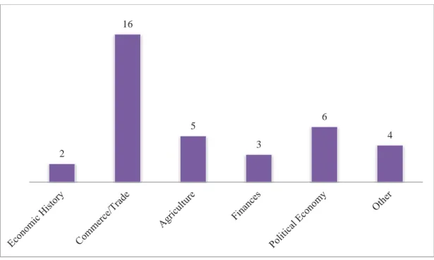 Figure 5. Economy 