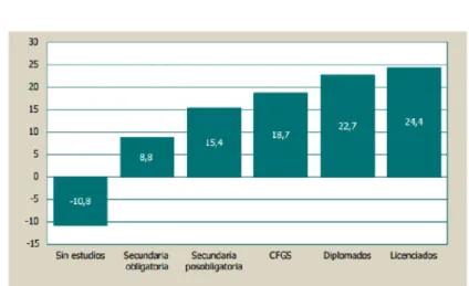 Cuadro 1.- Efectos en la probabilidad de estar ocupado. España. 2012 