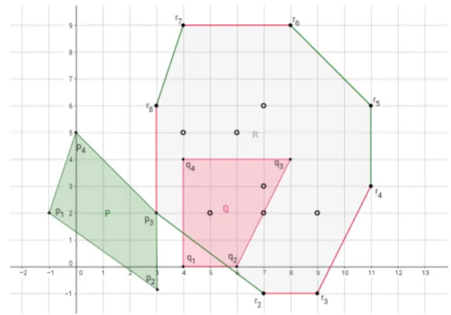 Figura 3.1: Suma de Minkowski