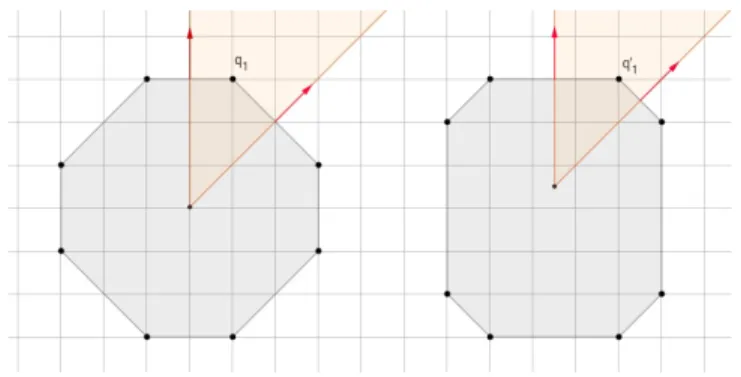 Figura 3.2: Conos normales