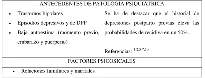 Tabla 1. Síntesis de las conclusiones encontradas. 
