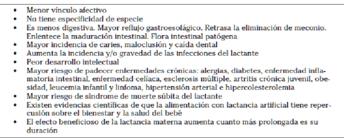 Tabla 5. Inconvenientes de la lactancia artificial para el bebé y la madre. 