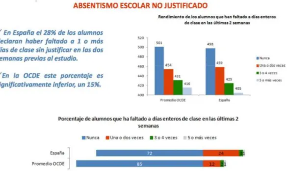 Gráfico 5. Fuente: Informe Español sobre el Programa para la Evaluación Internacional de los Alumnos
