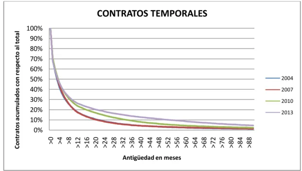 Gráfico 2. 1 