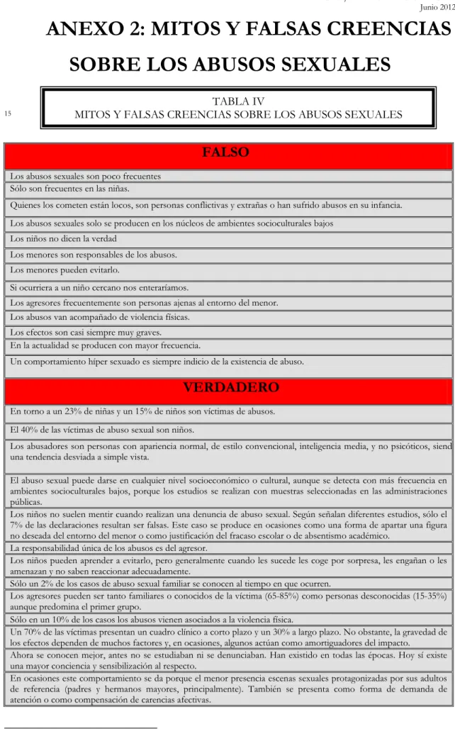 TABLA IV 