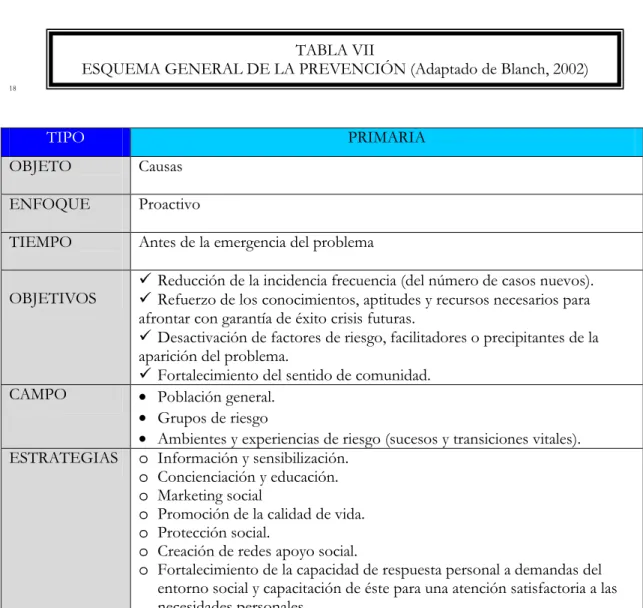 TABLA VII 