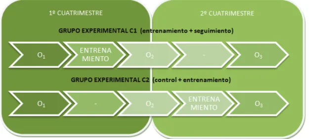 Figura 10: Primer estudio de comprobación del programa con alumnado 