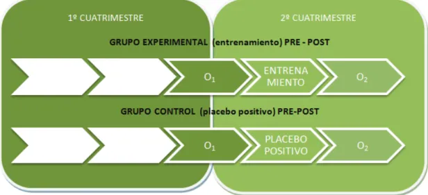Figura 11: Segundo estudio de comprobación del programa con alumnado 