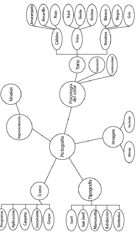 Gráfico No. 03 