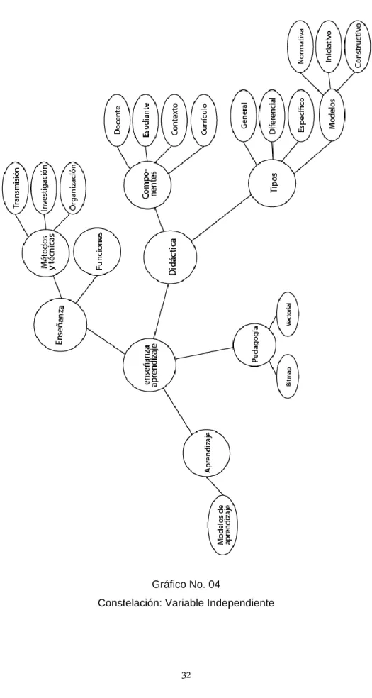 Gráfico No. 04 