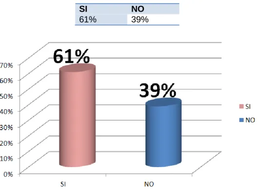 Tabla 7: Tabulación de las respuestas a la pregunta 2 