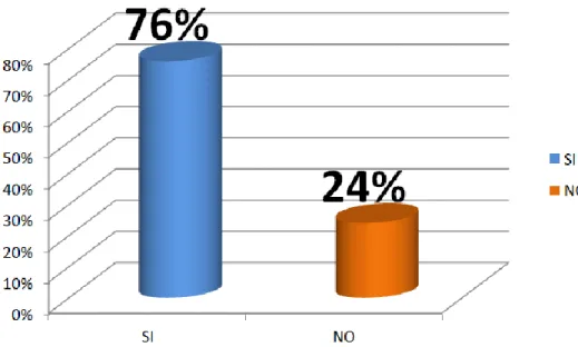 Tabla 18. Tabulación de las respuestas a la pregunta 13 