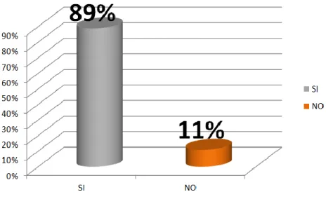 Tabla 19. Tabulación de las respuestas a la pregunta 14 