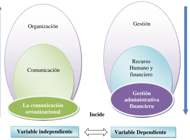 Gráfico 2. Red de inclusiones conceptuales  Elaborado por: Jacqueline Ocaña 