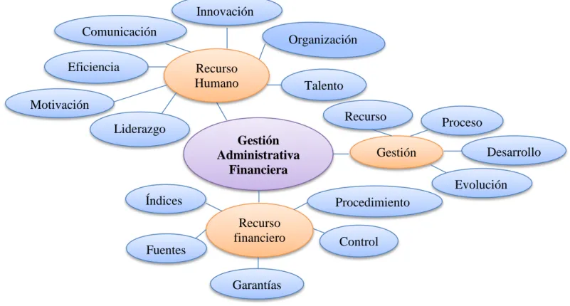 Gráfico 4. Subordinación Conceptual Variable Dependiente    Elaborado por: Jacqueline Ocaña