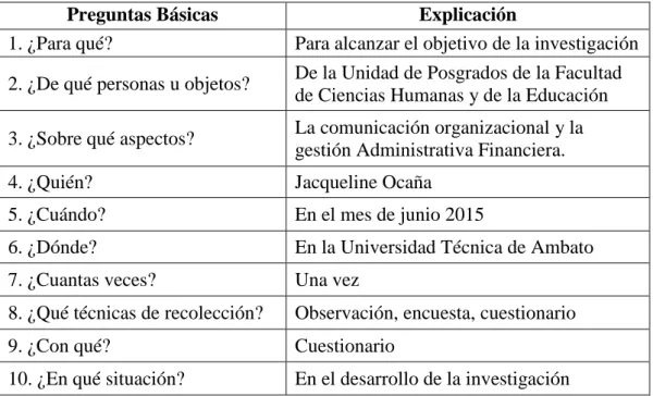 Cuadro 3. Plan para la recolección de información 