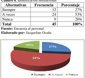Cuadro 4. Identificación institucional 
