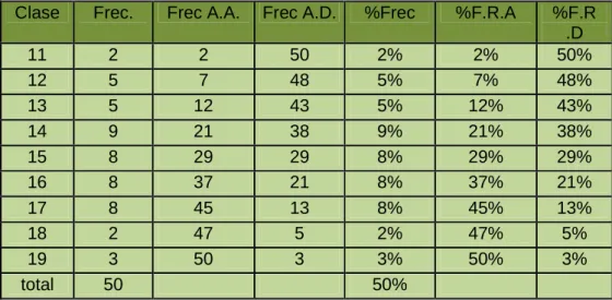 TABLA DE FRECUENCIA 