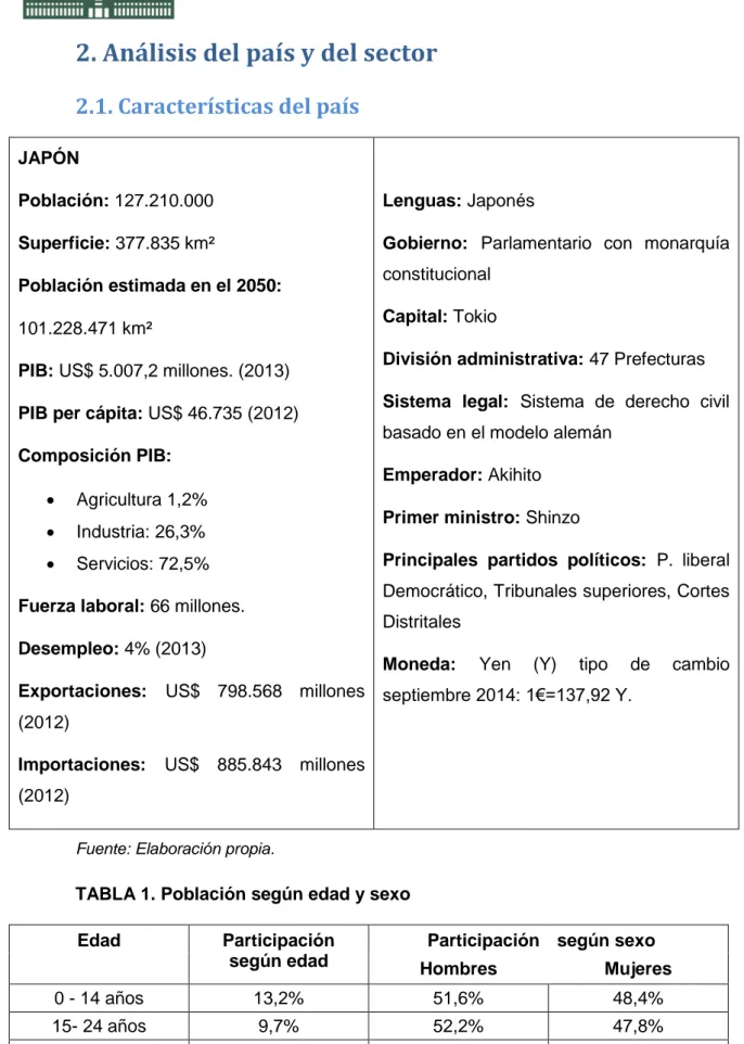 TABLA 1. Población según edad y sexo 