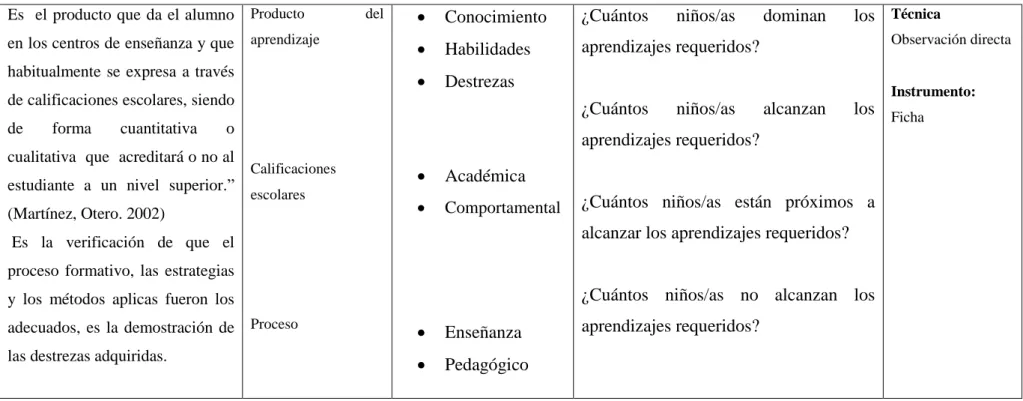 Cuadro 3: Operacionalización de la variable dependiente 
