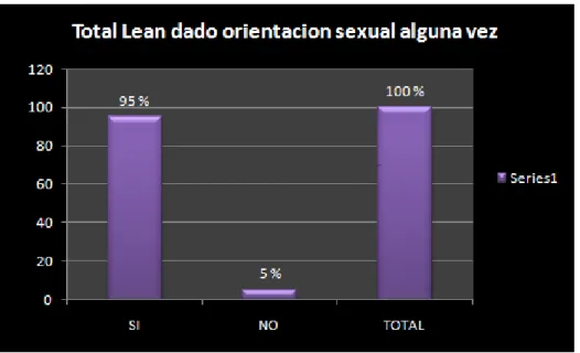 Cuadro Nº 5  A qué edad tuvo su primera relación sexual.    
