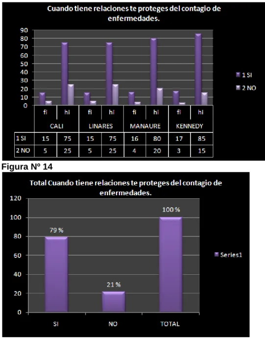 Cuadro Nº8  Sabe que es Planificación familiar 