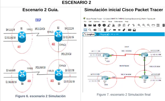 Figure 6. escenario 2 Simulación 