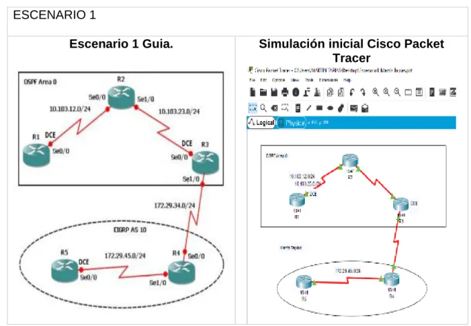 Tabla No.1. Esquema de Escenario 1, guía y simulación Packet Tracer. 