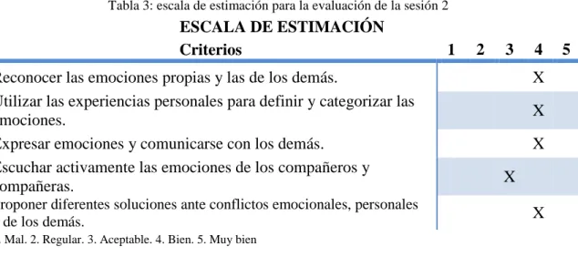 Tabla 3: escala de estimación para la evaluación de la sesión 2 