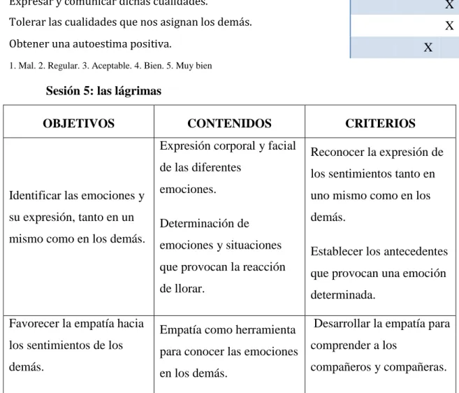 Tabla 6. Escala de estimación para la evaluación de la sesión 4