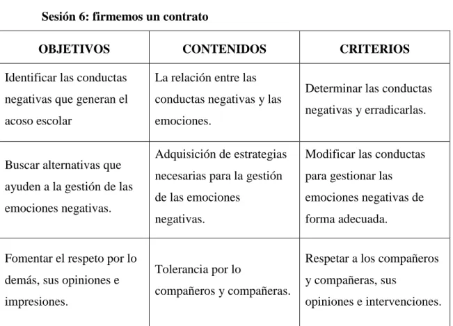 Tabla 7. Escala de estimación para la evaluación de la sesión 5