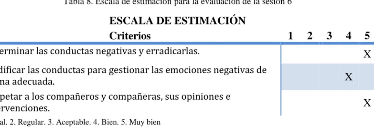 Tabla 8. Escala de estimación para la evaluación de la sesión 6