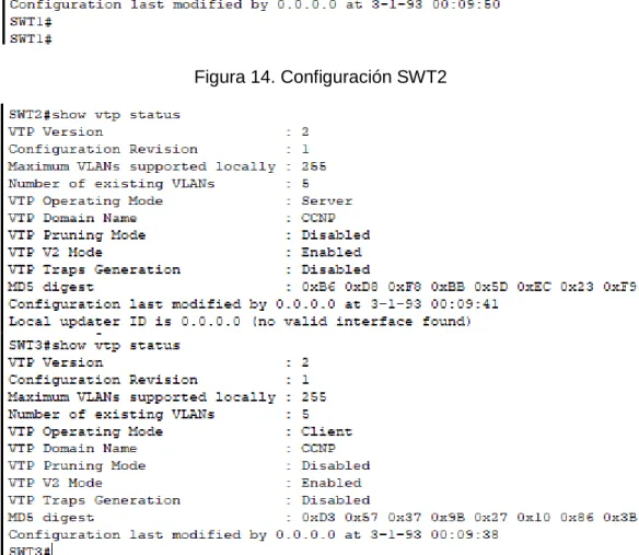 Figura 14. Configuración SWT2 