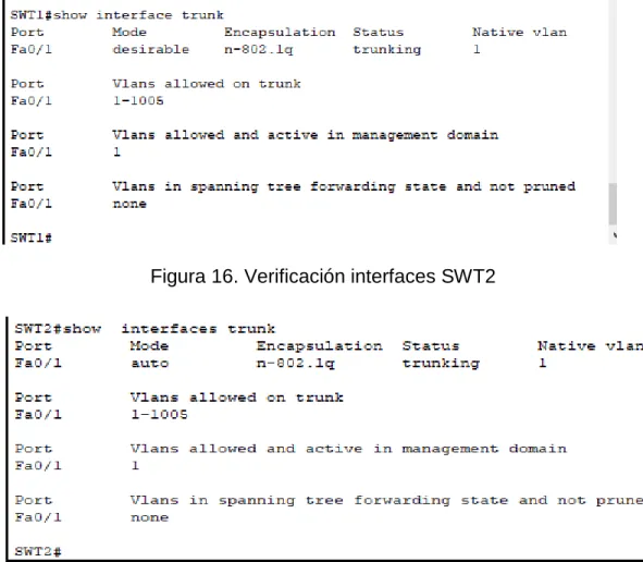 Figura 15. Verificación interfaces SWT1 