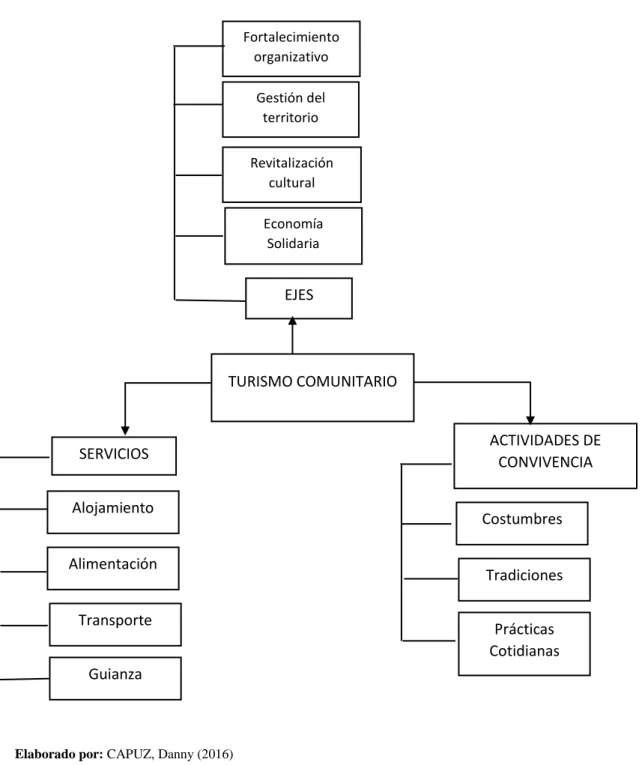 Gráfico 3 Subordinación conceptual variable independiente 