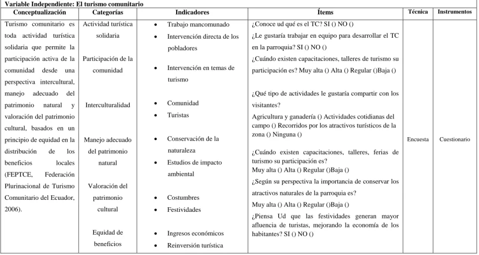 Cuadro 1Operacionalización de la variable independiente  Variable Independiente: El turismo comunitario 