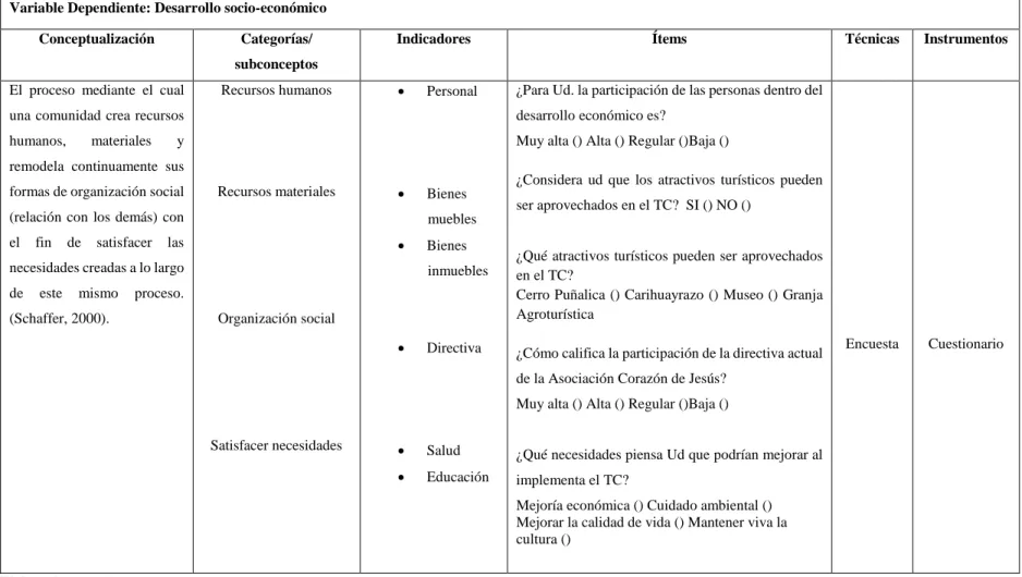 Cuadro 2Operacionalización de la variable dependiente 