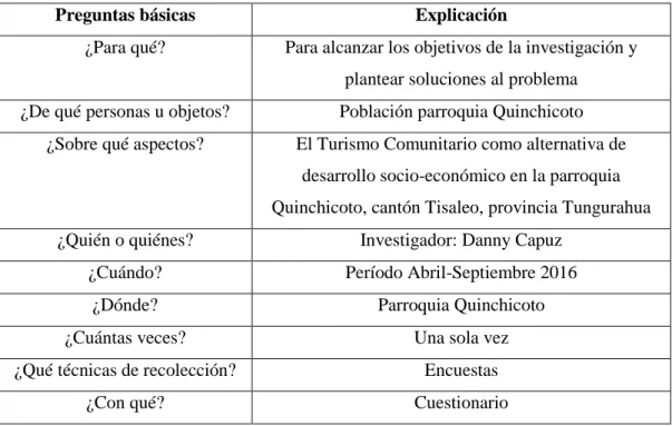 Cuadro 3Recolección de información 